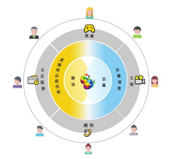 年收超2億游戲公司沖刺港交所，50款新游獲版號，一周行業動態聚焦